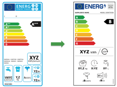 Fare cykel Figur New Energy Labels 2021