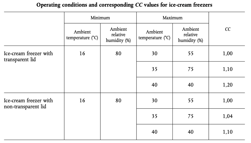 Freezer deals power consumption