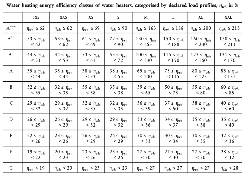 Selection Criteria Electric Water Heaters